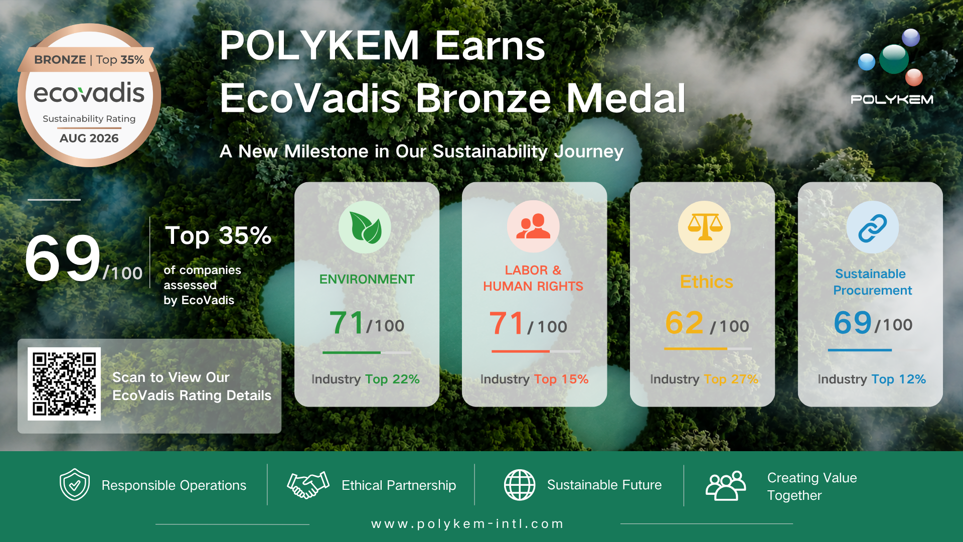 Polykem Menganugerahi Medali Perunggu EcoVadis atas Kinerja Keberlanjutan